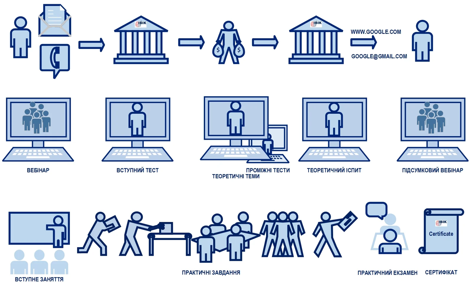 Інфографіка зарахування на навчання